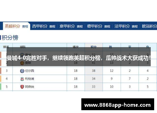 曼城4-0完胜对手，继续领跑英超积分榜，瓜帅战术大获成功！