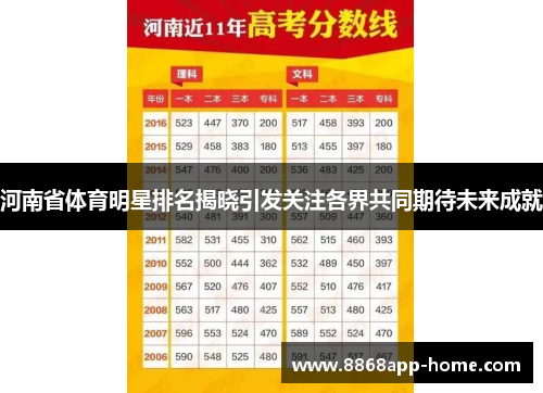 河南省体育明星排名揭晓引发关注各界共同期待未来成就