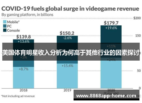 美国体育明星收入分析为何高于其他行业的因素探讨